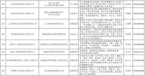 河南发布167个疫情防控相关软件产品和解决方案丨名单