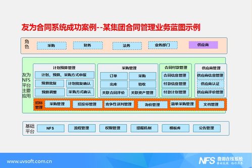 深圳采购合同管理系统开发 就在友为软件