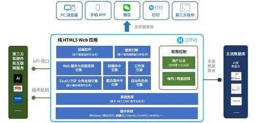 低代码,驭梦科技实现用友T+ERP与第三方软件集成的“秘密武器”