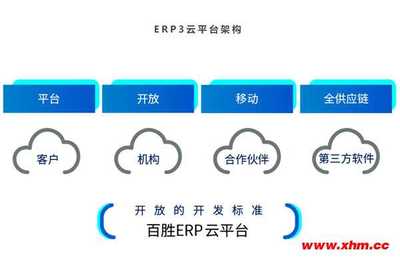 我们了解下 百胜BSERP3企业ERP管理 百胜erp系统 百胜软件