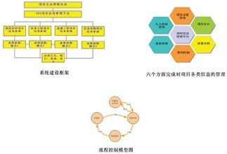 专业酒店管理系统定制开发