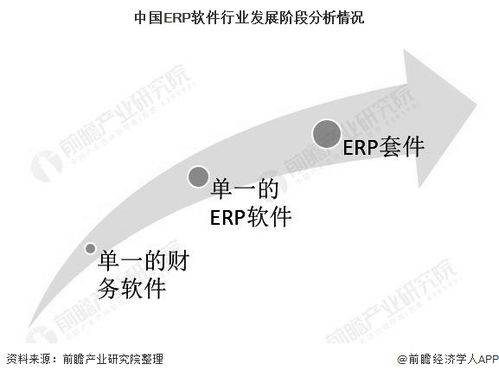 一文了解2021年中国erp软件行业市场现状 竞争格局及发展趋势