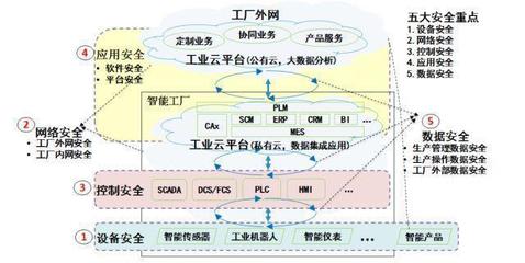 深思数盾加入工业互联网联盟 助力AII联盟深化安全体系