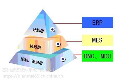 【智慧工厂MES解决方案 生产制造执行系统定制开发】价格_厂家 - 中国供应商