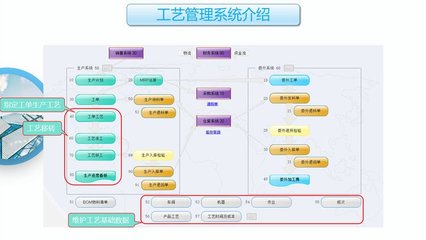 工厂云erp系统-中小企业生产管理软件定制开发-不限用户数-零维护