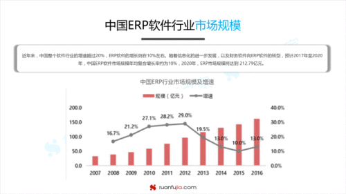 干货 erp软件市场发展趋势分析