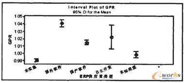 erp实施对制造企业成本效率影响的实证研究